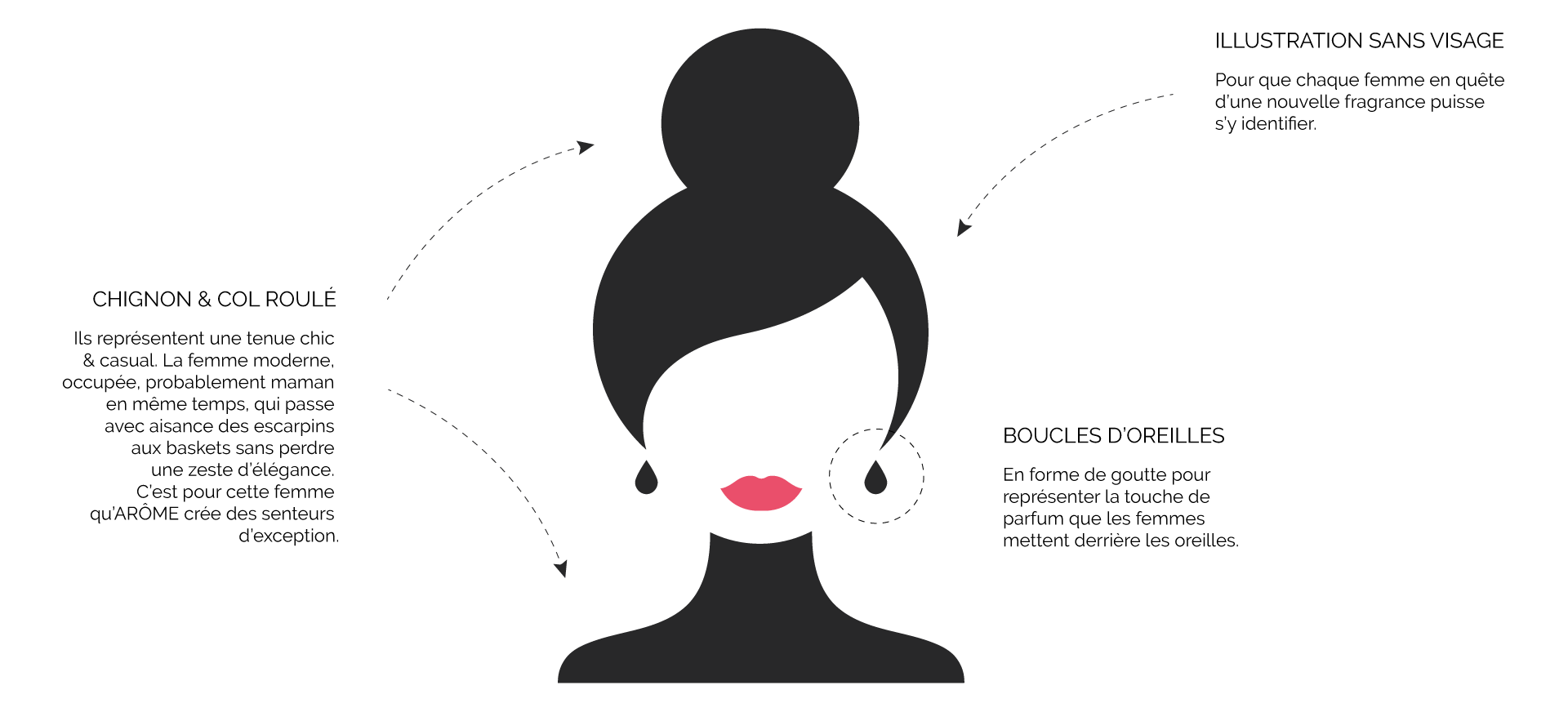 Illustration minimaliste créée pour l’univers graphique - style épuré et iconique