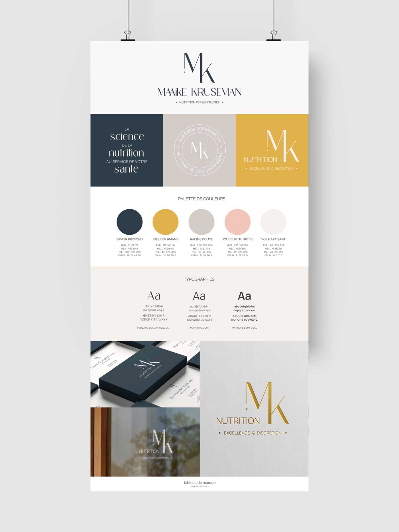 Tableau de marque illustrant la valeur d'une identité visuelle stratégique — Les Petits Papiers d'Alex, graphiste à Genève.